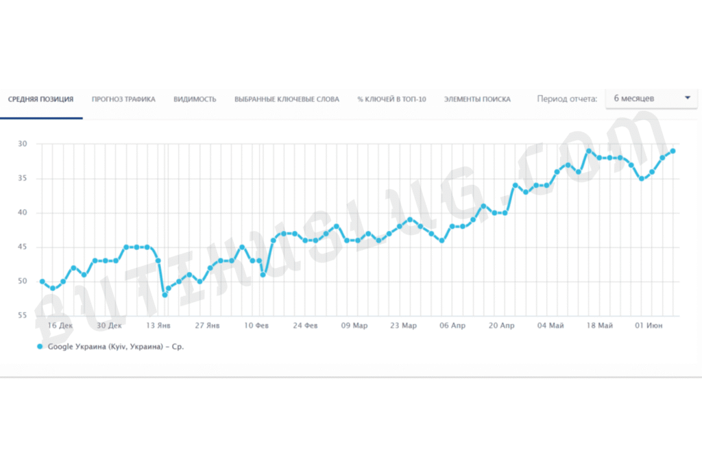 Кейс SEO для кейтерингової агенції